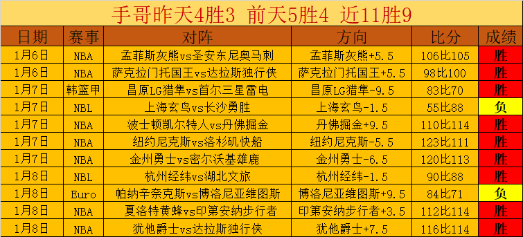 王楚钦横扫,高承睿,成功晋级乒,世界杯转播,2026世界杯直播,转播频道,赛事推荐,观看指南