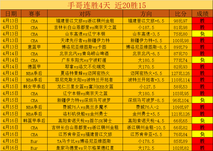 京多安续任,队长,诺伊尔回归,世界杯转播,2026世界杯直播,转播频道,赛事推荐,观看指南