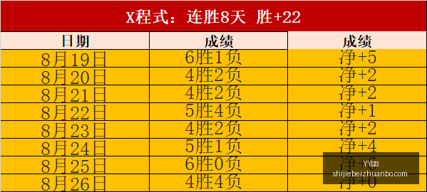 赛季焦点战,齐沃剖析,击败卡利亚,YY体育,YY平台,体育直播,YY娱乐,体育竞猜
