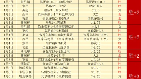 博格巴轉會米蘭，將與球星凱西同隊？