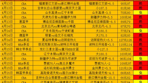 京多安续任队长，诺伊尔回归后吕迪格与塔搭档首发中卫